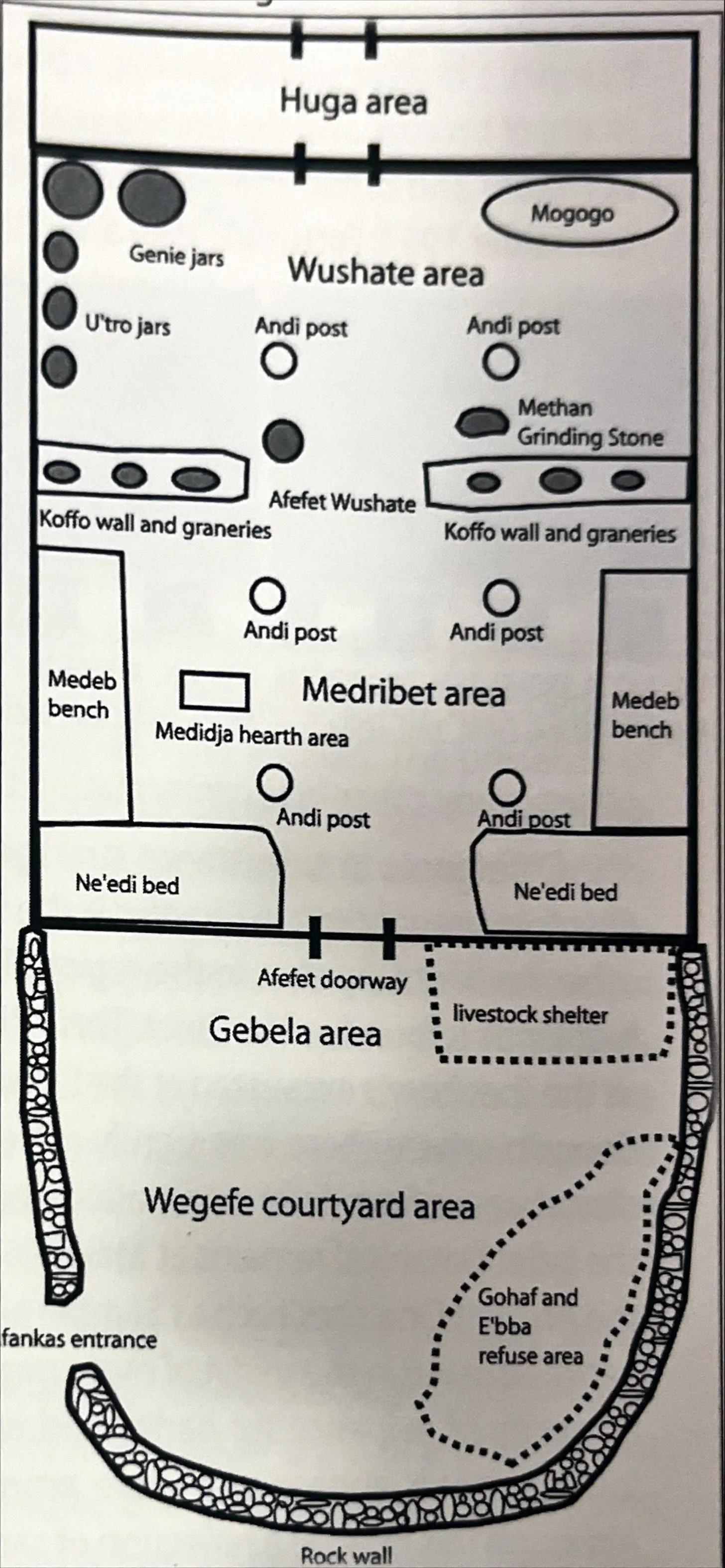 Schematic Diagram of a Hidmo and the different areas.(Source: The Archeology Of Ancient Eritrea: pg 141)