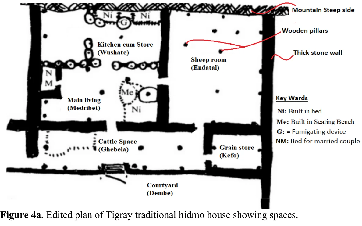 An Overview of Traditional Architecture in Ethiopia — illustration 1, PDF page 8