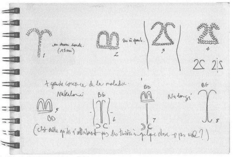 La culture Shay d’Éthiopie (Xe–XIVe siècles): Recherches archéologiques et historiques sur une élite païenne — illustration 2, PDF page 214