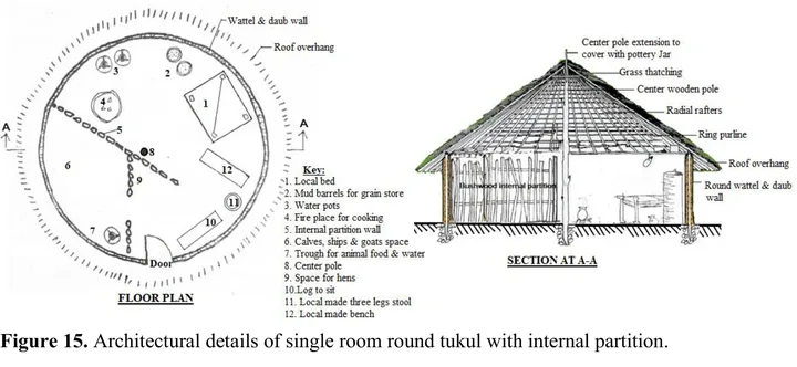 An Overview of Traditional Architecture in Ethiopia — illustration 2, PDF page 15