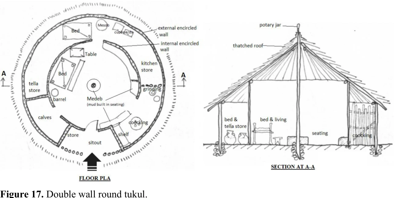 An Overview of Traditional Architecture in Ethiopia — illustration 1, PDF page 17