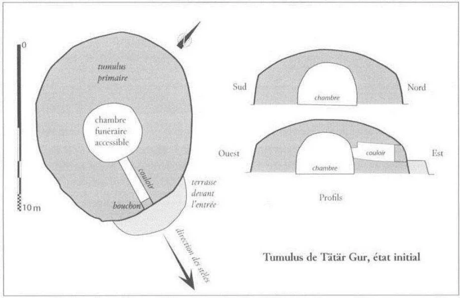 La culture Shay d’Éthiopie (Xe–XIVe siècles): Recherches archéologiques et historiques sur une élite païenne — illustration 2, PDF page 96