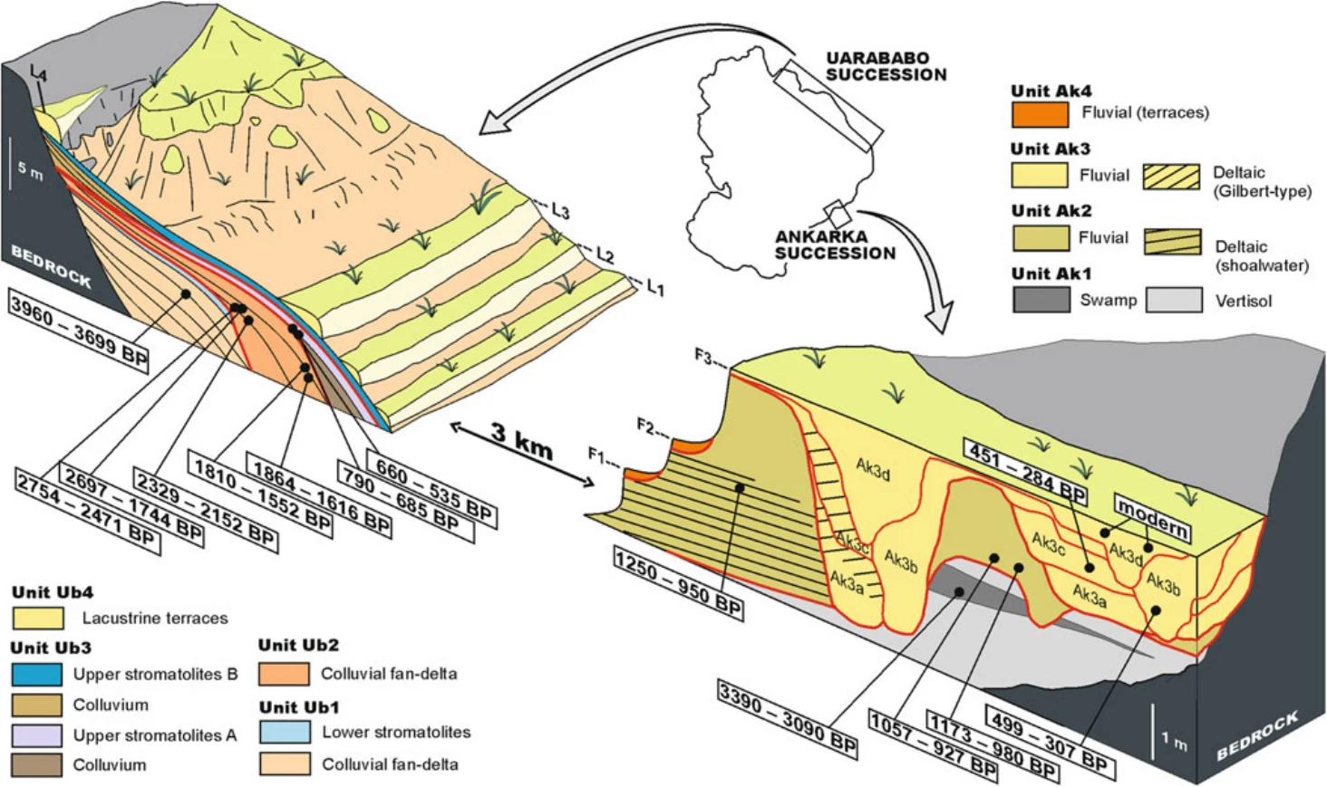 Landscapes and Landforms of Ethiopia — illustration 1, PDF page 246