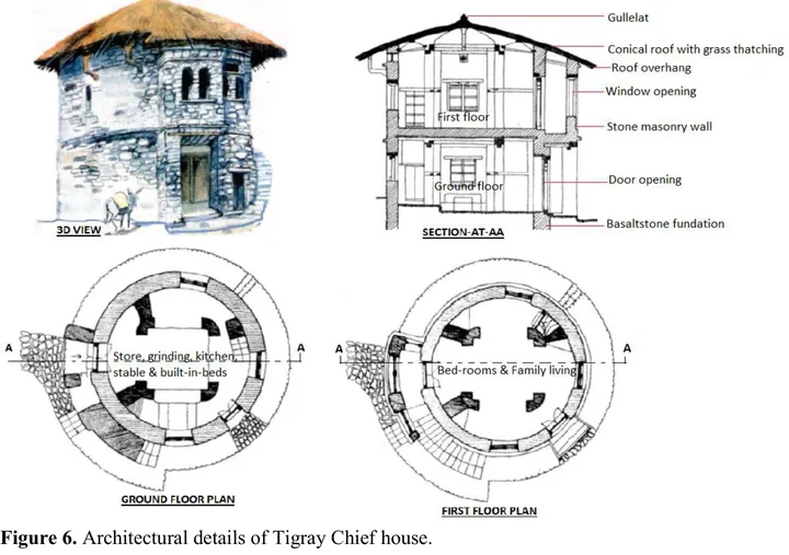An Overview of Traditional Architecture in Ethiopia — illustration 1, PDF page 9