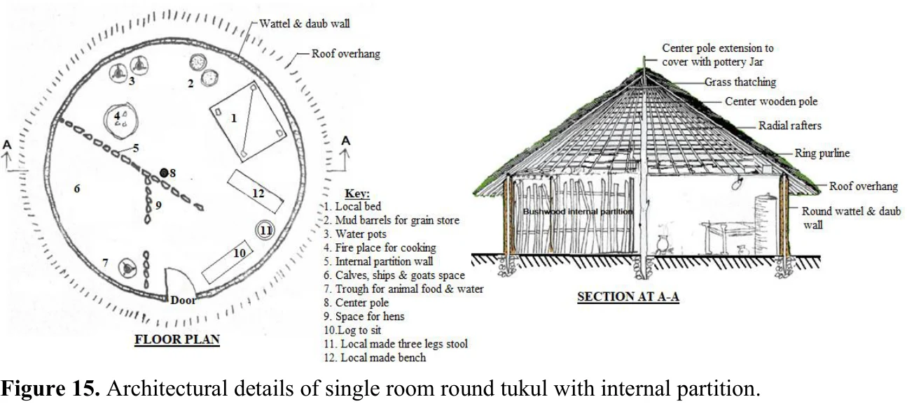 An Overview of Traditional Architecture in Ethiopia — illustration 2, PDF page 15