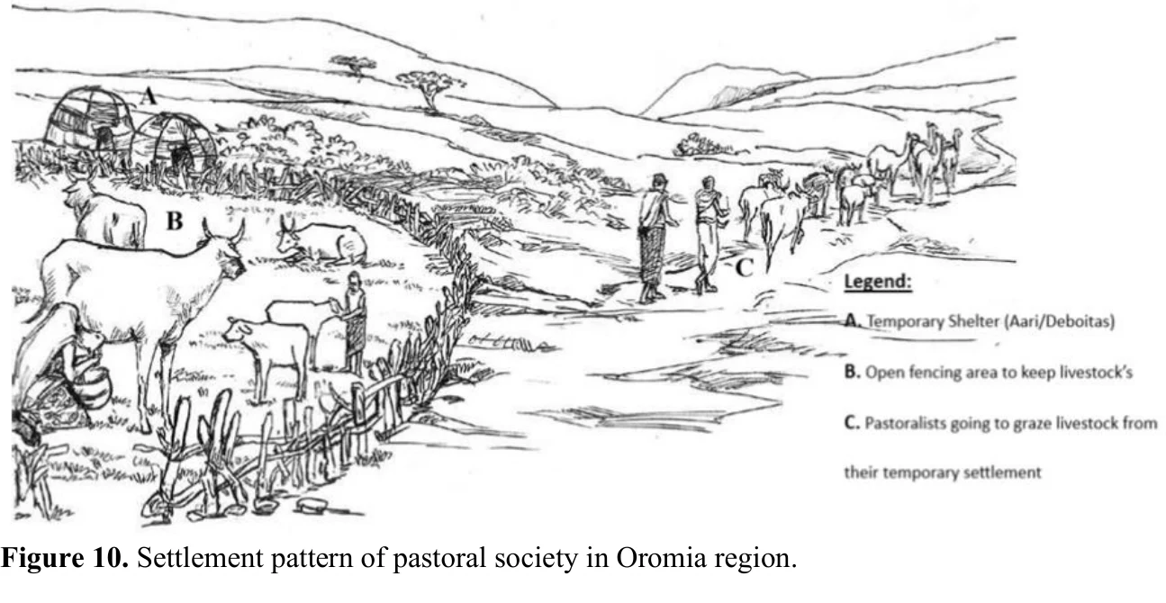 An Overview of Traditional Architecture in Ethiopia — illustration 1, PDF page 12