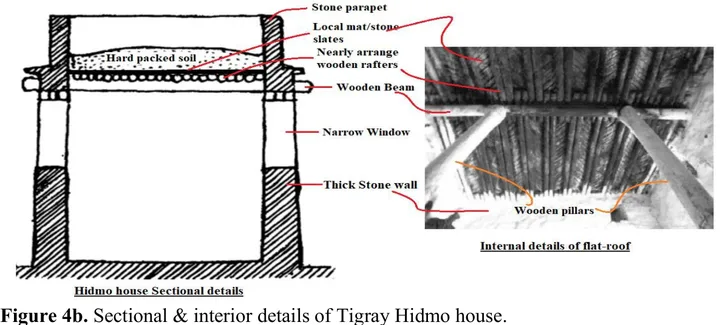 An Overview of Traditional Architecture in Ethiopia — illustration 2, PDF page 8