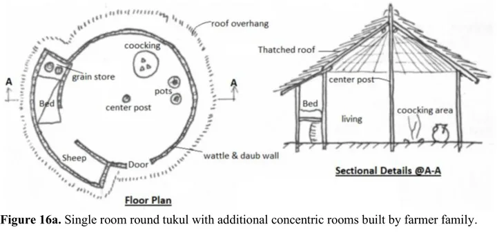 An Overview of Traditional Architecture in Ethiopia — illustration 1, PDF page 16