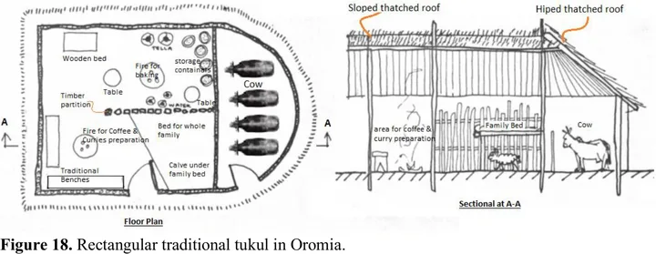 An Overview of Traditional Architecture in Ethiopia — illustration 2, PDF page 17