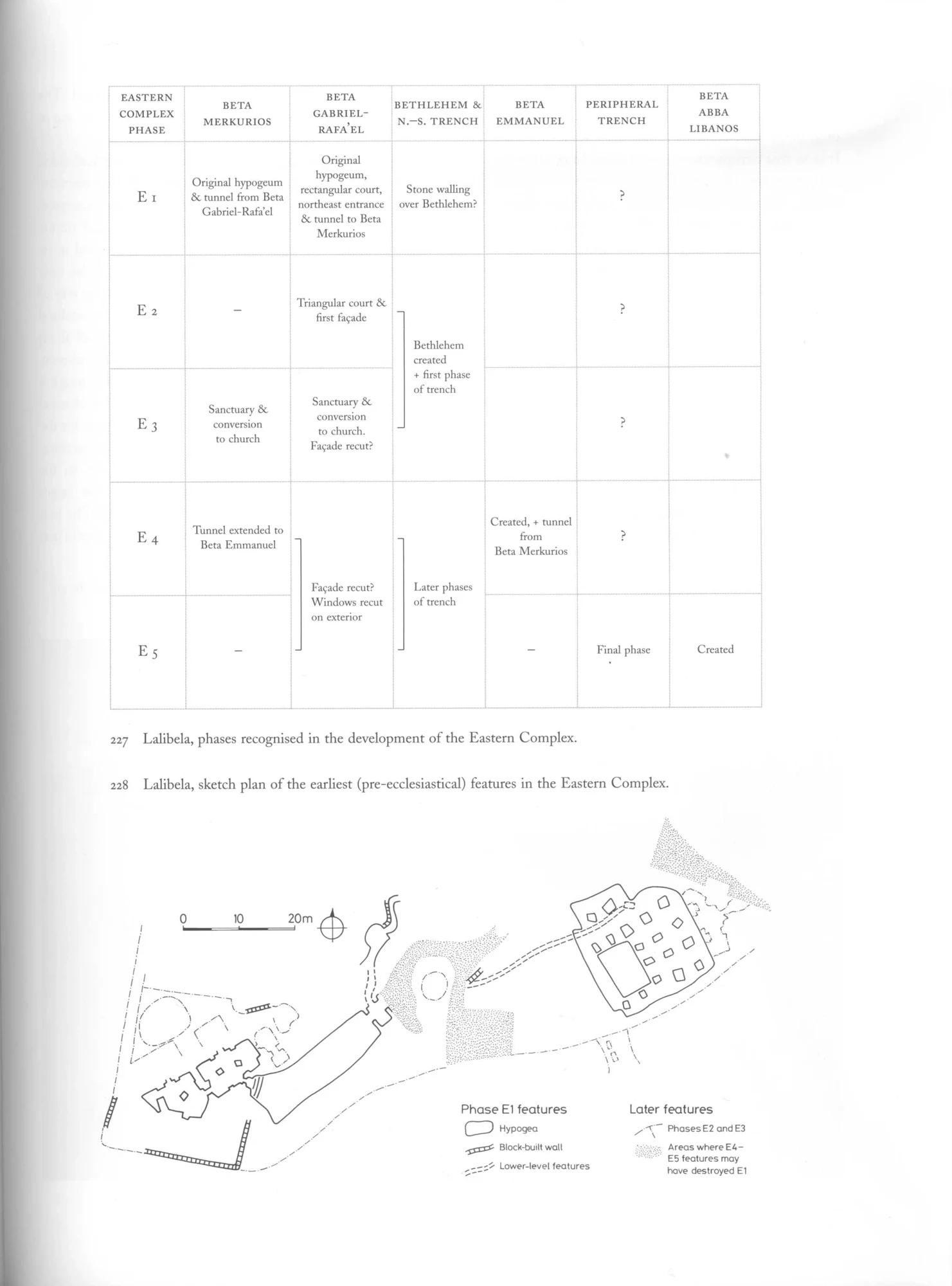 Ancient Churches of Ethiopia: Fourth–Fourteenth Centuries — PDF page 162