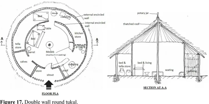 An Overview of Traditional Architecture in Ethiopia — illustration 1, PDF page 17