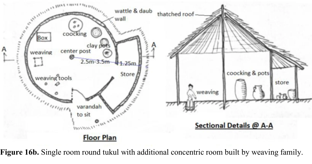 An Overview of Traditional Architecture in Ethiopia — illustration 2, PDF page 16