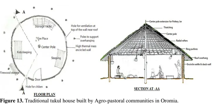 An Overview of Traditional Architecture in Ethiopia — illustration 1, PDF page 14