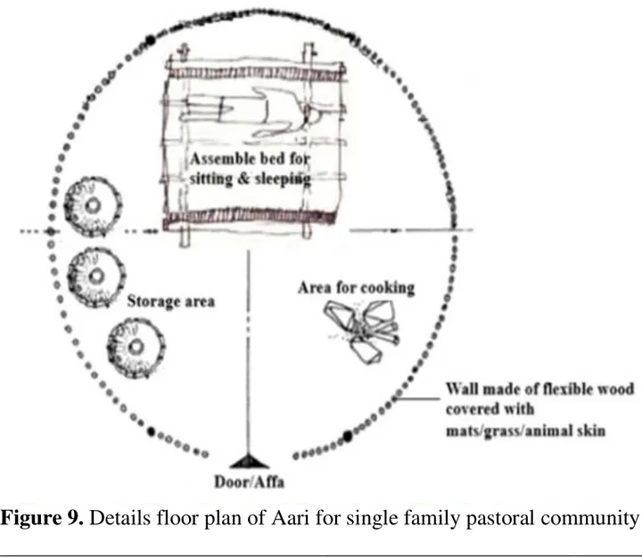 An Overview of Traditional Architecture in Ethiopia — illustration 2, PDF page 11