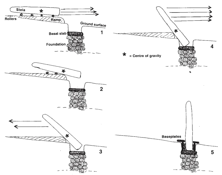 Foundations of an African Civilisation: Aksum & the Northern Horn 1000 BC - AD 1300 — illustration 2, PDF page 157