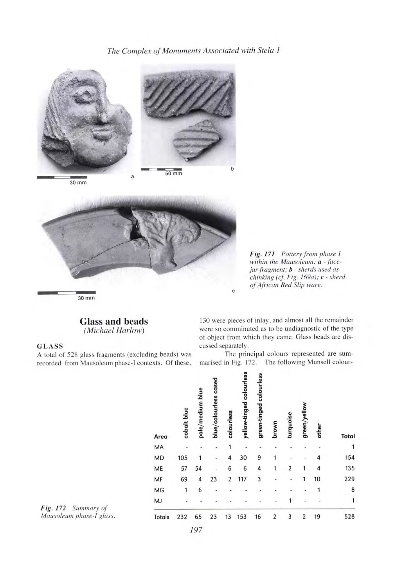 Archaeology at Aksum, Ethiopia, 1993-7, Volume I — illustrated page 216