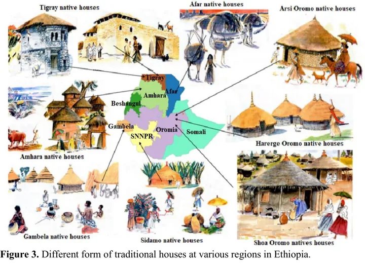 An Overview of Traditional Architecture in Ethiopia — illustration 2, PDF page 6