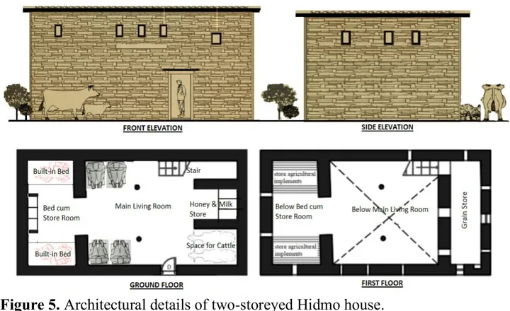 An Overview of Traditional Architecture in Ethiopia — illustration 3, PDF page 8