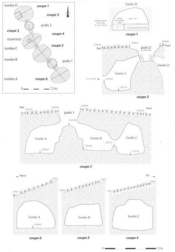 La culture Shay d’Éthiopie (Xe–XIVe siècles): Recherches archéologiques et historiques sur une élite païenne — illustration 1, PDF page 139