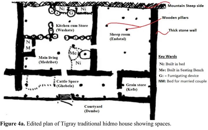 An Overview of Traditional Architecture in Ethiopia — illustration 1, PDF page 8