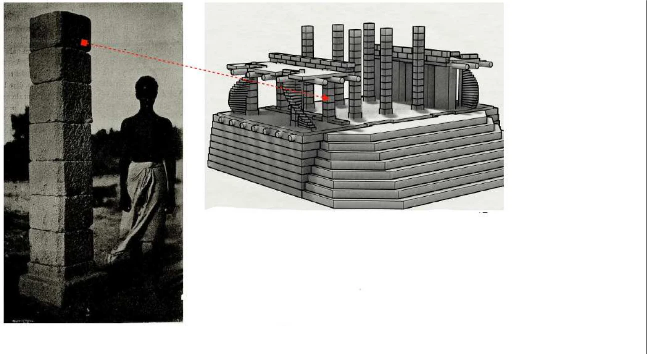 Modeling the Local Political Economy of Adulis: 1000 BCE - 700 ACE — illustration 1, PDF page 450