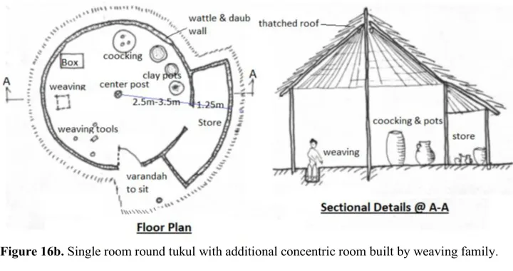 An Overview of Traditional Architecture in Ethiopia — illustration 2, PDF page 16