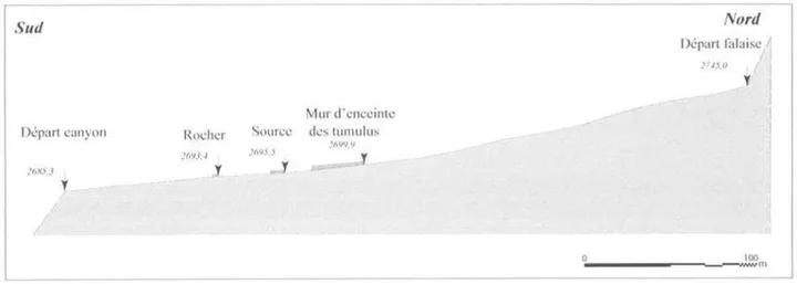 La culture Shay d’Éthiopie (Xe–XIVe siècles): Recherches archéologiques et historiques sur une élite païenne — illustration 2, PDF page 33