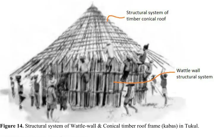 An Overview of Traditional Architecture in Ethiopia — illustration 1, PDF page 15