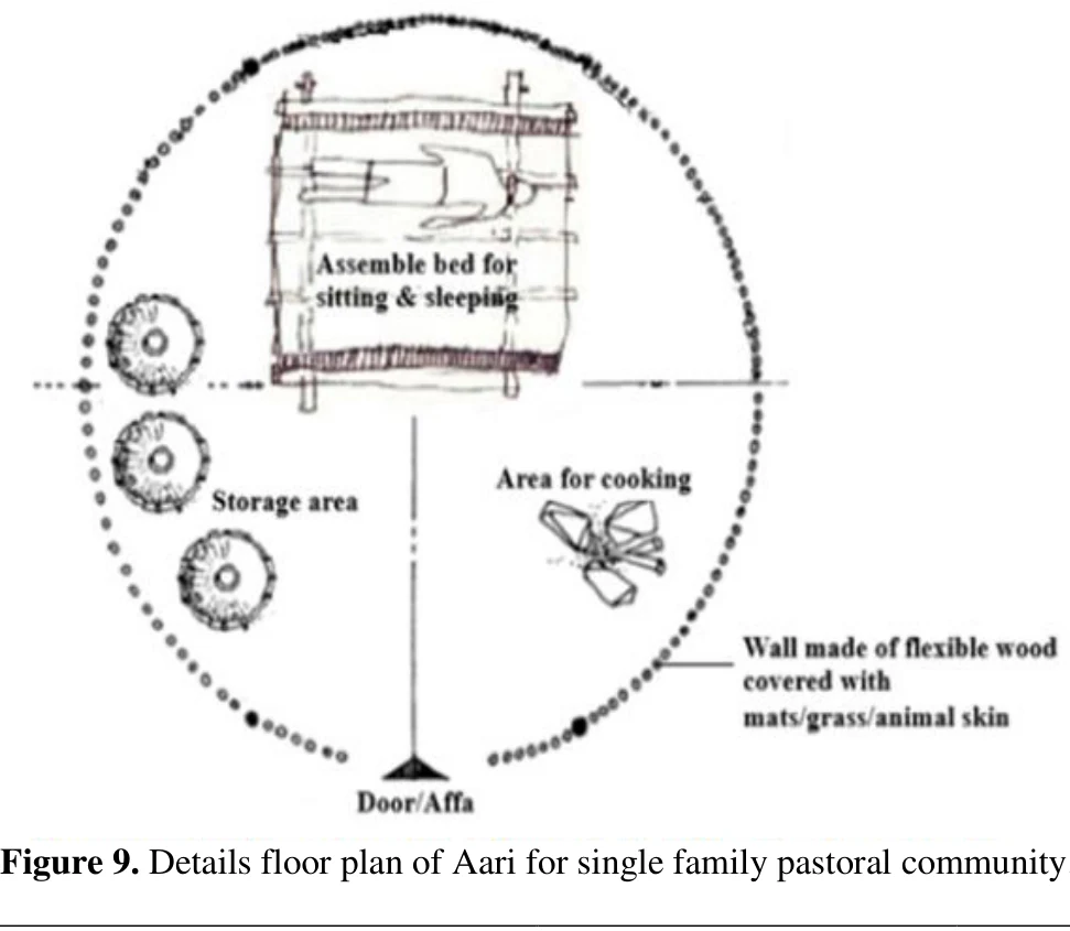 An Overview of Traditional Architecture in Ethiopia — illustration 2, PDF page 11