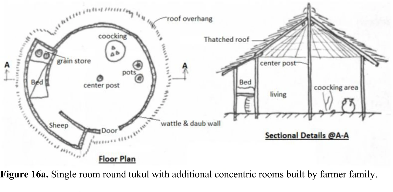 An Overview of Traditional Architecture in Ethiopia — illustration 1, PDF page 16