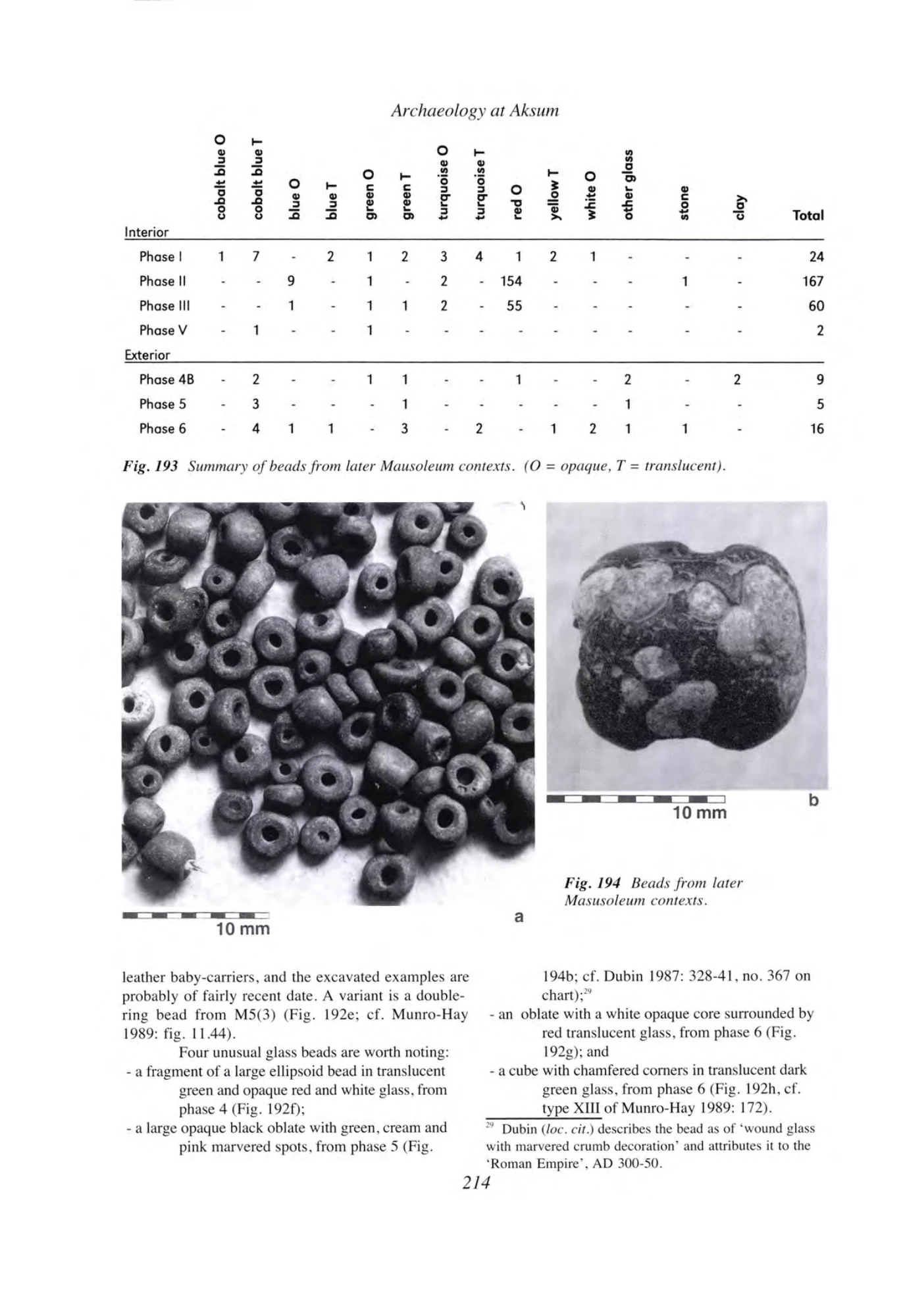 Archaeology at Aksum, Ethiopia, 1993-7, Volume I — illustrated page 233